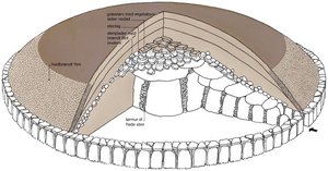 Jættestuen Jordhøj, v. Mariager  –  Megalithgrab Jordhøj, Mariager –  Passage grave Jordhøj, Mariager